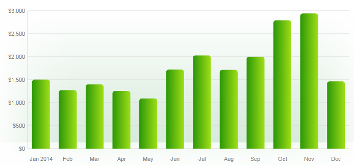 Monthly Update - March 2011 ($1,149,008, +$2,362)  From PFBlog: The Unique  Personal Finance Blog Since 2003