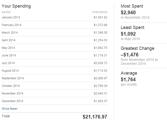 Monthly Update - March 2011 ($1,149,008, +$2,362)  From PFBlog: The Unique  Personal Finance Blog Since 2003