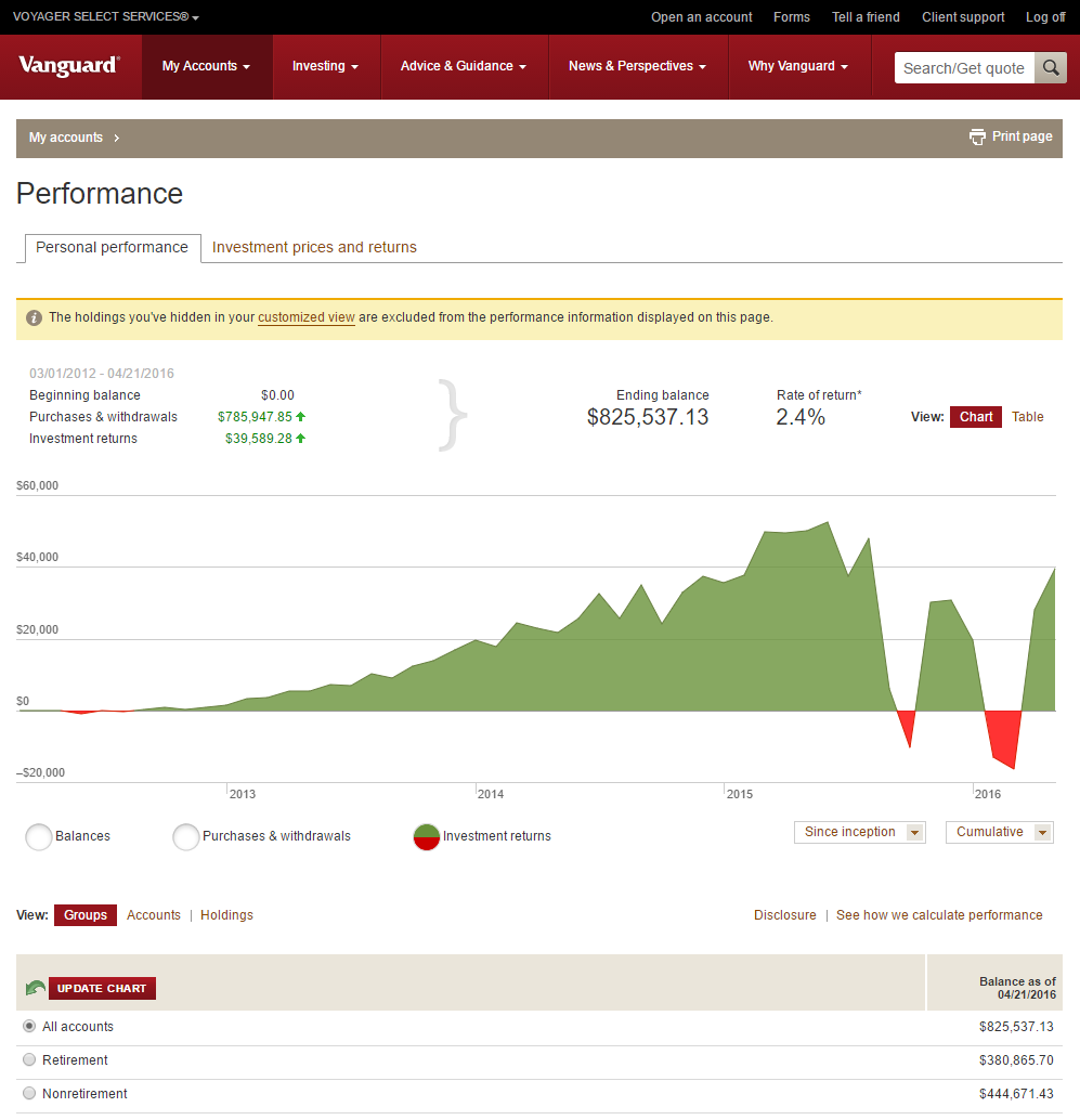 can i become investor in vanguard from czech republic